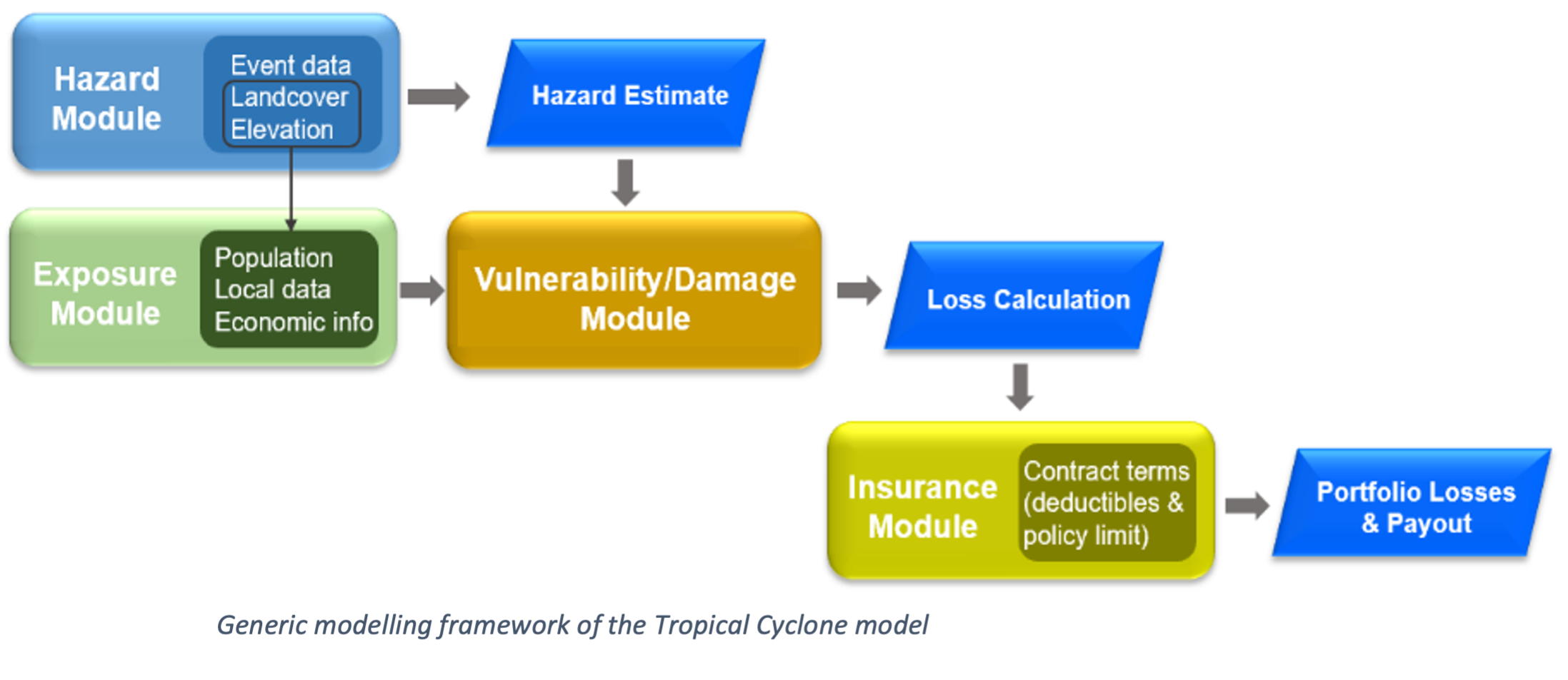 Tropical cyclone